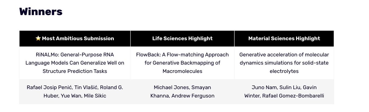 Mile Sikic (@msikic) on Twitter photo Our RNA LLM RiNALMo has received the prize for the most ambitious submission at the Machine Learning for Life and Material Science workshop at <a href="/icmlconf/">ICML Conference</a> 2024.
w/ <a href="/RJPenic/">Rafael Josip Penić</a> Tin Vlasic <a href="/ywan_wan/">Yue Wan</a> and Roland Huber.
Workshop: ml4lms.bio
Preprint: arxiv.org/abs/2403.00043 Our RNA LLM RiNALMo has received the prize for the most ambitious submission at the Machine Learning for Life and Material Science workshop at <a href="/icmlconf/">ICML Conference</a> 2024.
w/ <a href="/RJPenic/">Rafael Josip Penić</a> Tin Vlasic <a href="/ywan_wan/">Yue Wan</a> and Roland Huber.
Workshop: ml4lms.bio
Preprint: arxiv.org/abs/2403.00043