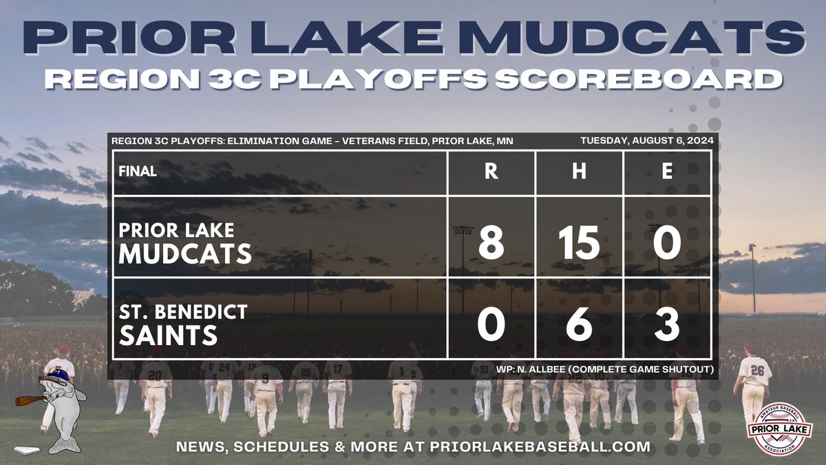 PLBaseball's tweet photo. Region 3C Action in PL tonight!  @PLMudcat knock off @SaintBennyBall  8-0 behind a complete game shutout by Nick Allbee.  Next elimination playoff game is Thursday night in PL vs. @NP_Orioles! @DRSBaseball @MinnBaseball https://t.co/wtCpeVzcwk