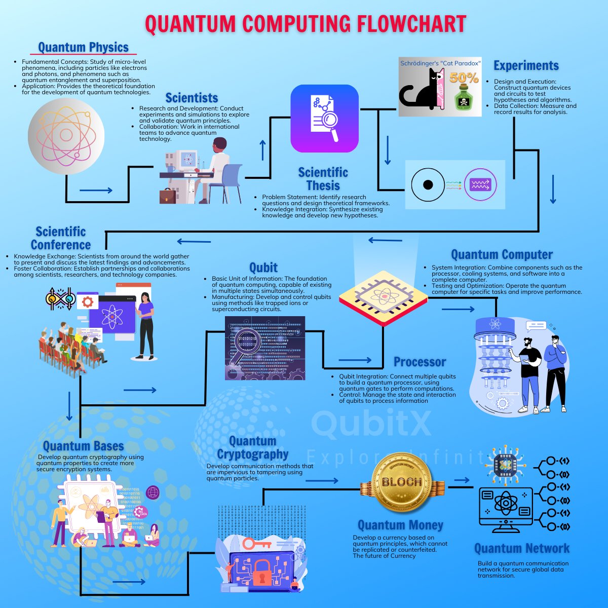 Quantum Leap with QubitX: Pioneering the Future of Technology #QuantumLeap #Quantumrevolutuion