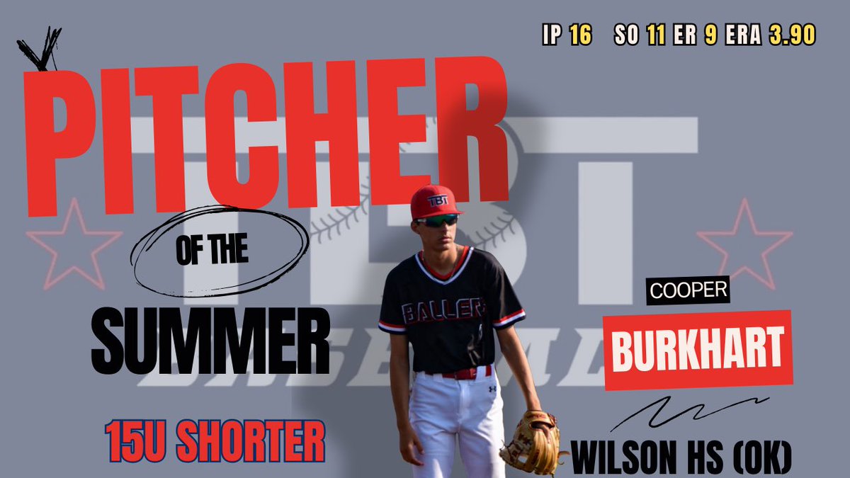 BKOkahoma's tweet photo. ‼️Pitchers of the Summer ‼️
@carson_4wallace 
@litopcinco 
@JettJohnson_23 
Cooper Burkhart https://t.co/ed0Mz9BXXK