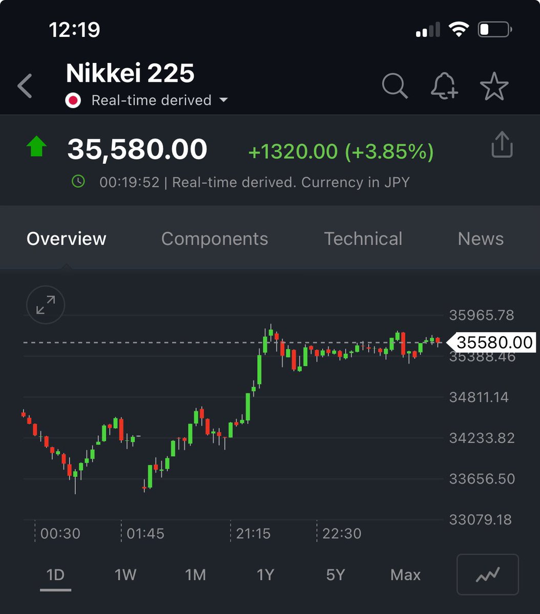 I don’t normally get excited but Nikkei is an exception.