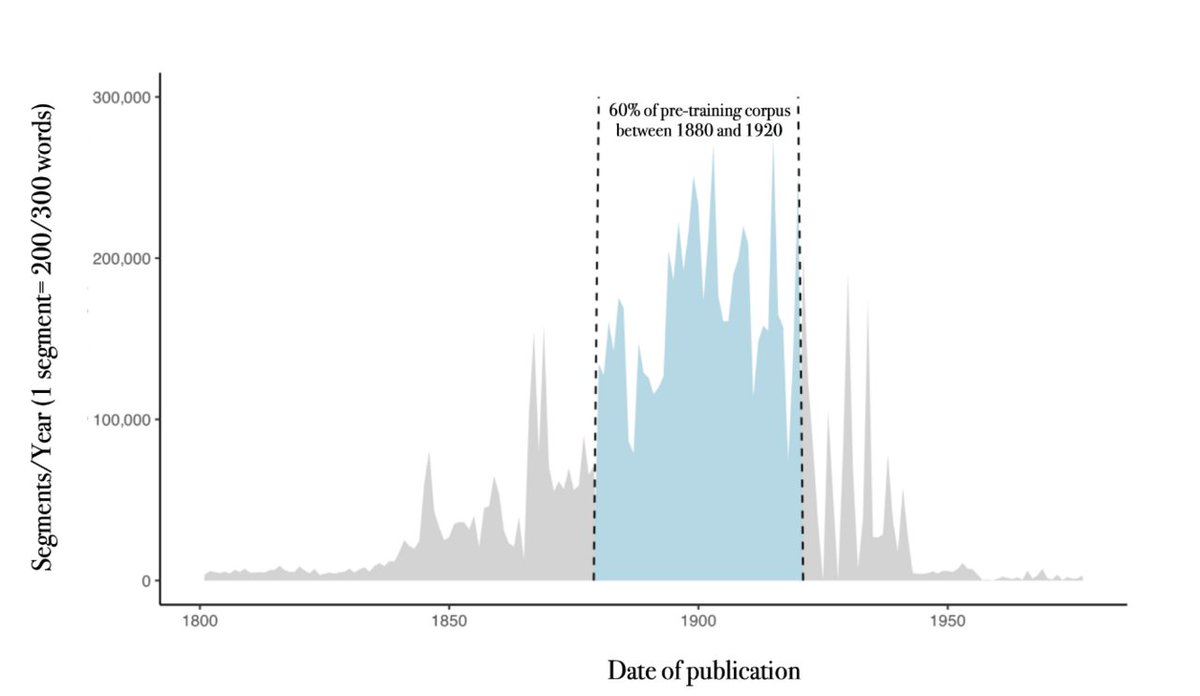 vlruso's tweet photo. PleIAs Released OCRonos-Vintage: A 124 Million Parameter Model Trained on 18 Billion Tokens for Superior OCR Correction in Cultural Heritage Archives

https://t.co/DvKFL11Q9c

#OCR #PleIAs #OCRcorrection #AI #CulturalHeritage #ai #news #llm #ml #research #ainews #innovation #ar… https://t.co/Q5yb5tIcJ0