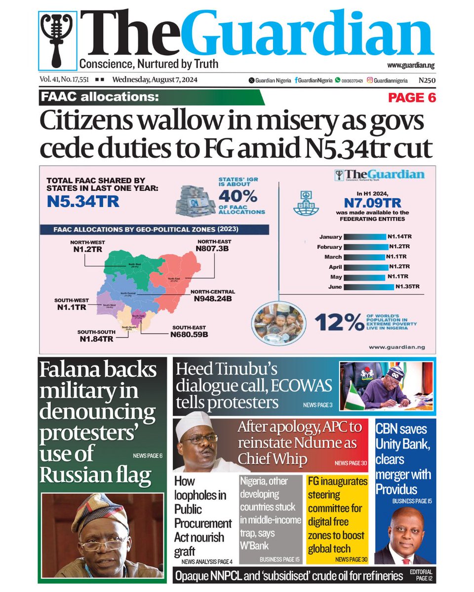 GuardianNigeria's tweet photo. These are the headlines in today’s edition of The Guardian.
Get The Guardian on the newsstands for the latest in world news, sports, and in-depth analysis.
Visit https://t.co/EiKkmggTy3 for more.
#FAACAllocation #StateGovernors #EndBadGovernmentProtest #Falana #RussianFlag #Tinubu #ECOWAS #Protesters #APC #Ndume #WorkdBank #CBN #FG #CrudeOil #NNPC #BreakingNews #Nigeria #Nigerians