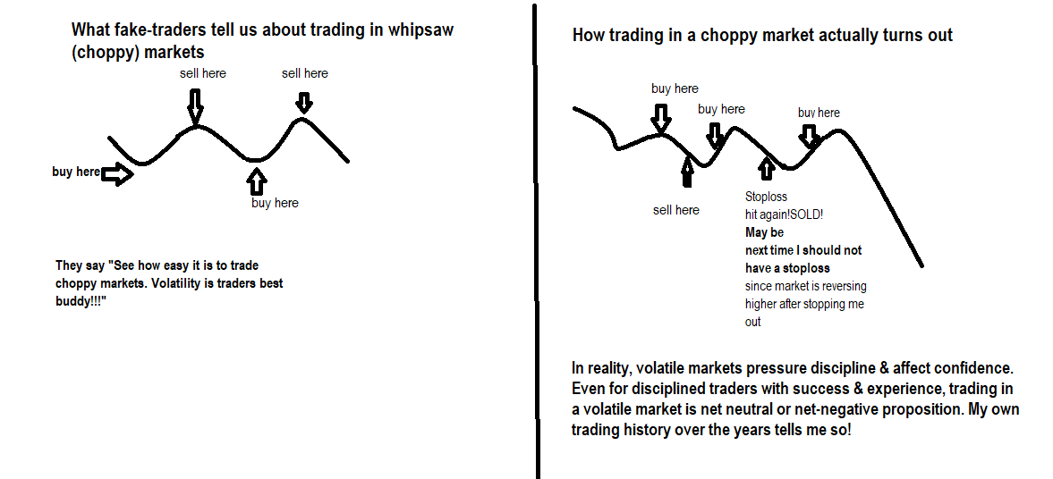 mehtanishit21's tweet photo. For those who pursue trading as a BUSINESS &amp; NOT as a hobby or entertainment, trading in a volatile market is not recommended.  Sit out of mkt &amp; go through old trades, read books or just take a vacation. This is how trading in volatile mkt actually turns out for 99.99% traders https://t.co/xZ8ZAlIajZ