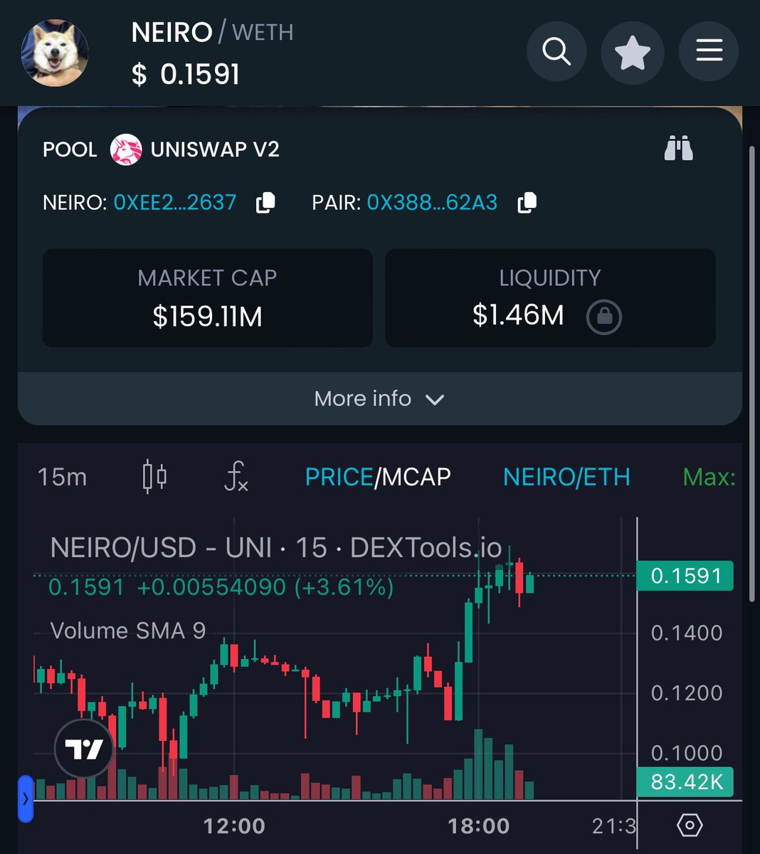 ndrea321's tweet photo. Should've gone all in on $Neiro from the start! 

Not only did it hold strong, but now I've got more $ETH than I put in. Neiro is the ultimate market hedge - talk about an easy win for the year! 🚀
#iweb3 #hive-1165038 #memecoin https://t.co/aOK8XNbuZZ