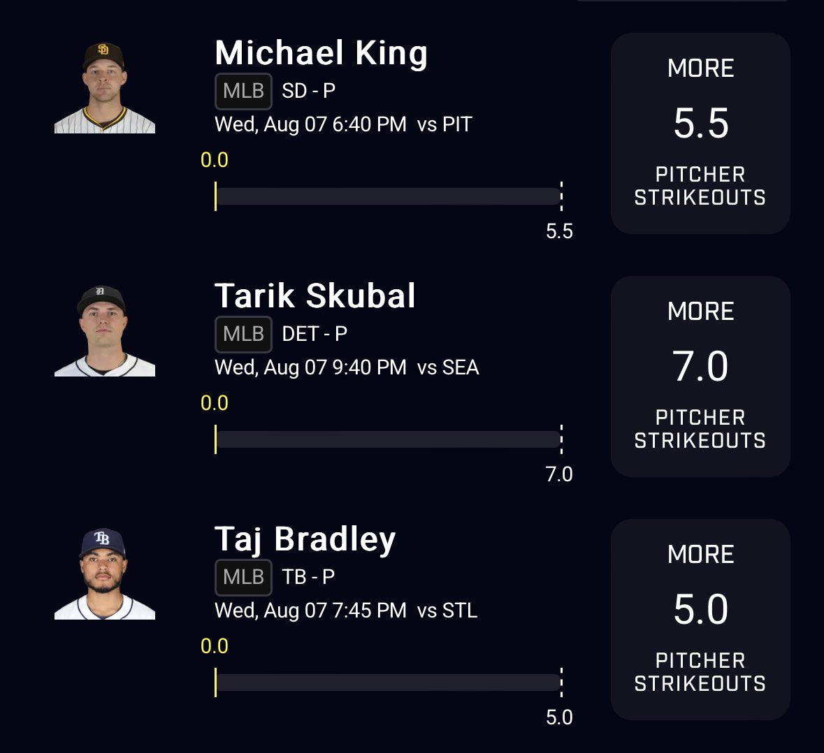 Tomorrow has good potential. Hopped on this and now its off the board.

Not saying this is the official play bc I want to see the rest still.

Use Code CC🤝PrizePicks ➡️Free $50 Credit  prizepicks.onelink.me/ivHR/CC