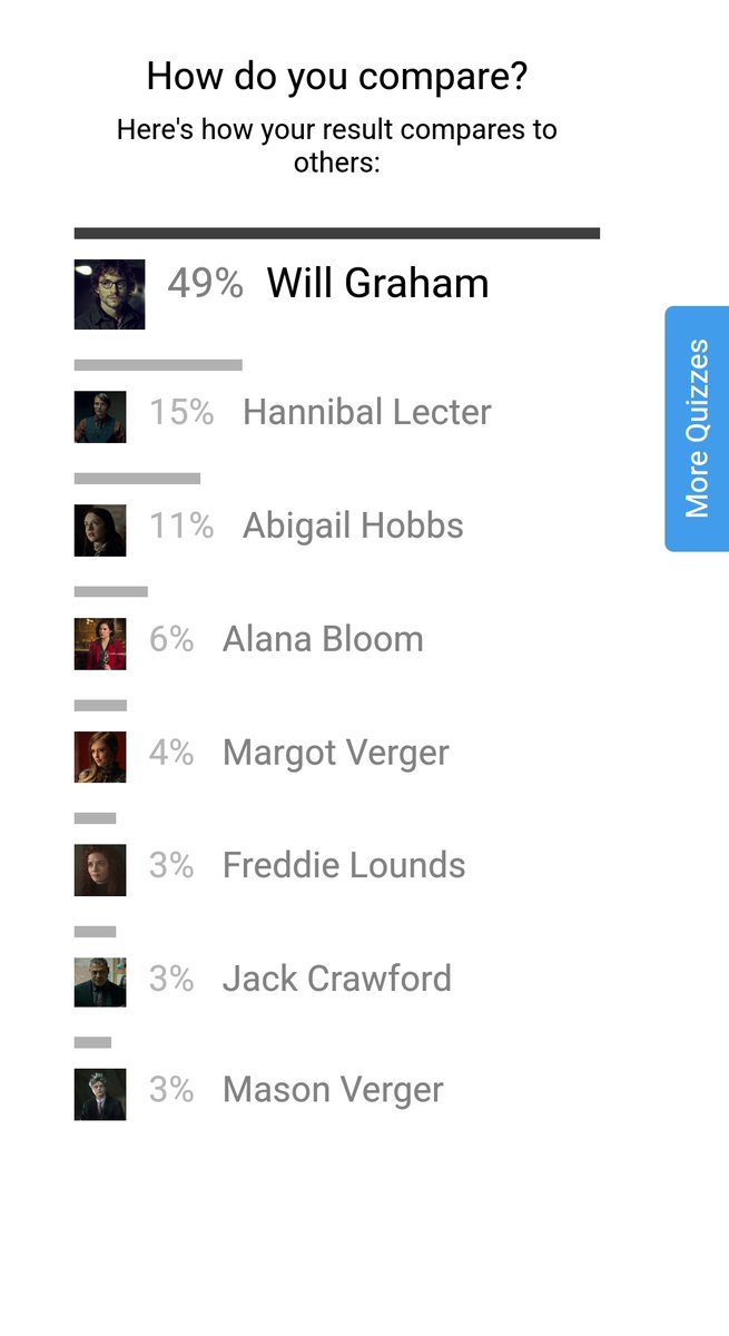 Heykittenm's tweet photo. @murderouswill Is mason verger an option? I really thought I would be Abigail lol https://t.co/9sC3FqlJHW