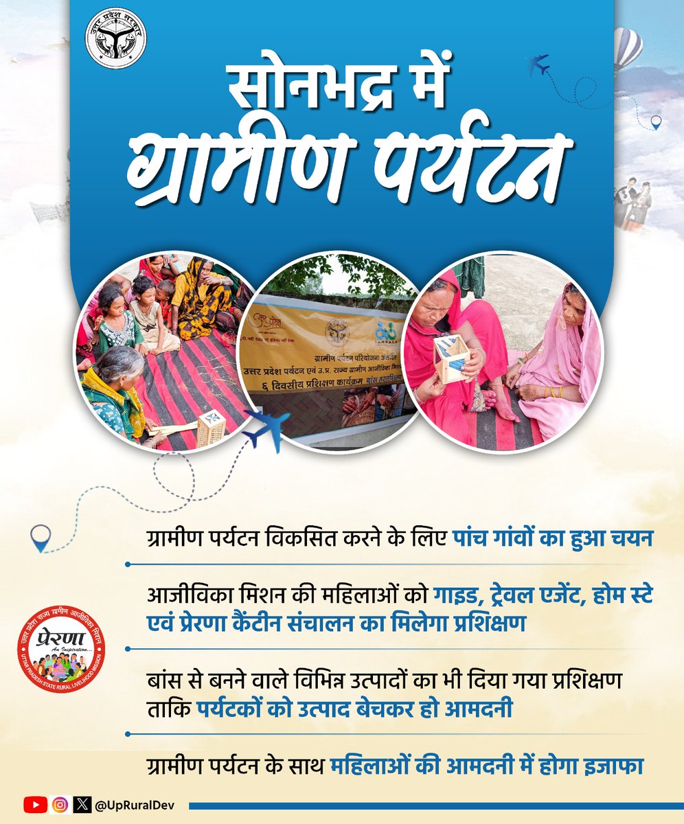 UpRuralDev's tweet photo. ग्रामीण पर्यटन को विकसित करने के उद्देश्य से जनपद सोनभद्र में पांच गांव चयनित किये गए हैं।

@kpmaurya1 @VijayLaxmiMLA
@MoRD_GoI @UPGovt
#developinguttarpradesh #uttarpradesh #ruraldevelopment https://t.co/cvOltKcmQC