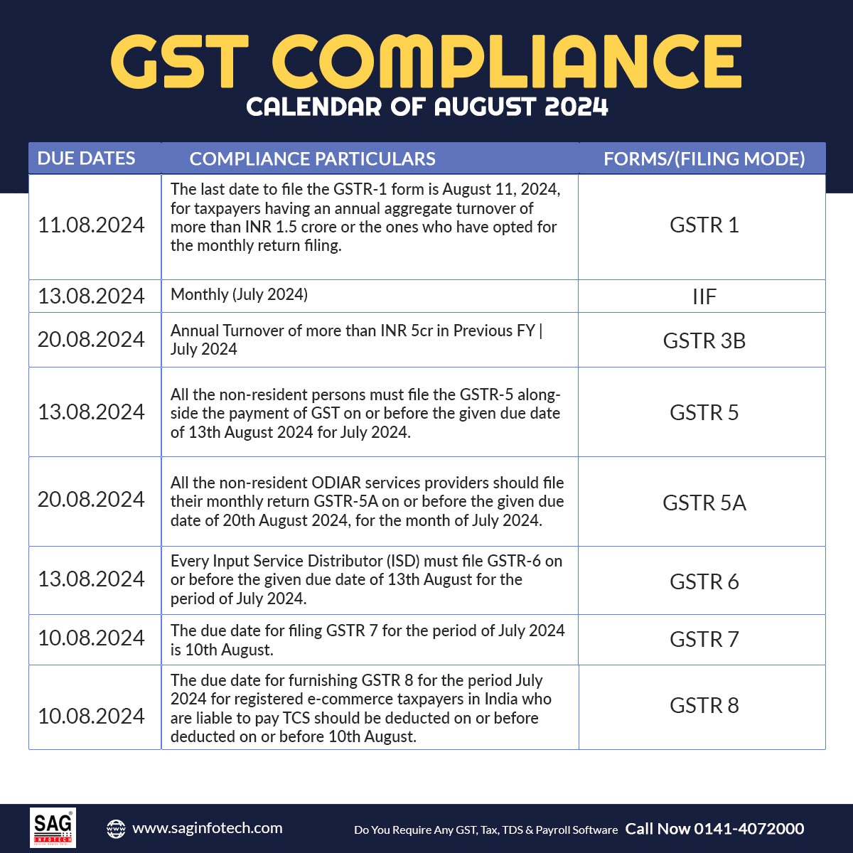 gsthelpline's tweet image. Check out the August 2024 #compliancecalendar for #GST with brief details. Also, we attached the latest #GSTnotification.
Get more:bit.ly/3PKHomD