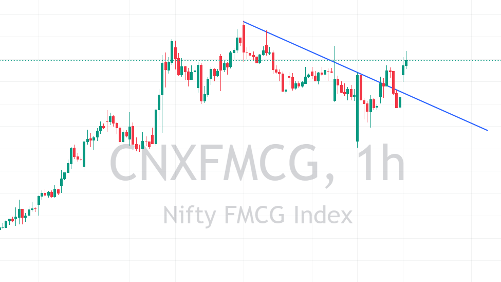 TradeAssist22's tweet photo. NIFTY FMCG 

BREAKOUT 

Join our telegram channel for more updates https://t.co/98ydsCbTK0

#nifty #BreakoutStocks #BankNifty #StockMarketcrash #Dowjones #GIFTNIFTY #suzlon #OptionsTrading https://t.co/UzAjVNjbaw