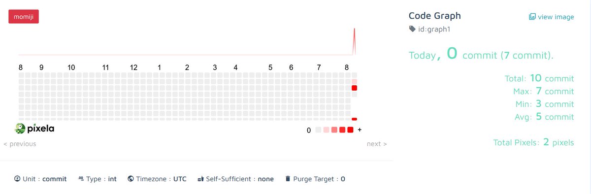 SKPython3's tweet photo. Day 37 out of #100DaysOfCode with #Python

Today I learned about the #Pixela API and made a Habit tracker!

It looks very aesthetic. Now I just have to log some data.

Here´s my code and how it looks (only two entries at the moment though)! https://t.co/hlDm97a03k