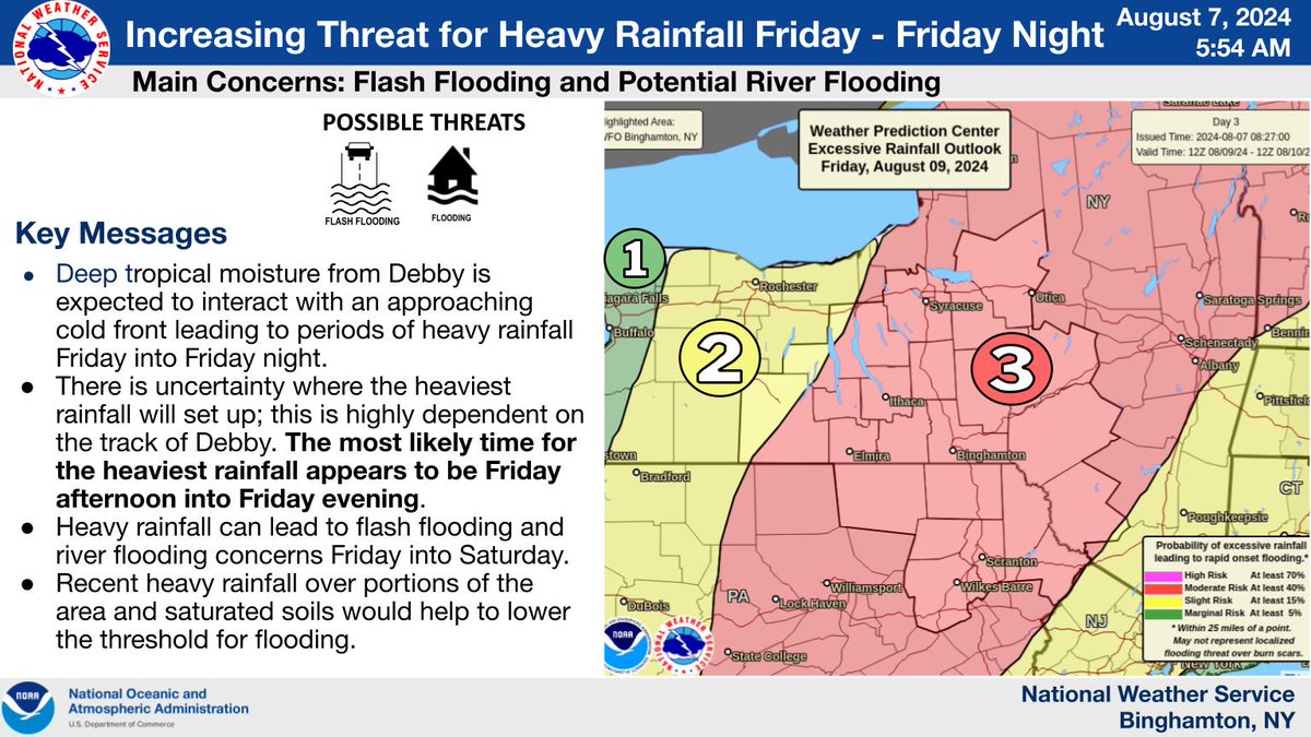 Relatively quiet across the area today with a slight chance of showers, mainly for the southern Catskills and Northeast PA. The moderate risk (level 3 out of 4) for excessive rainfall has been expanded westward for the heavy rain threat Friday-Friday night. #NYwx #PAwx