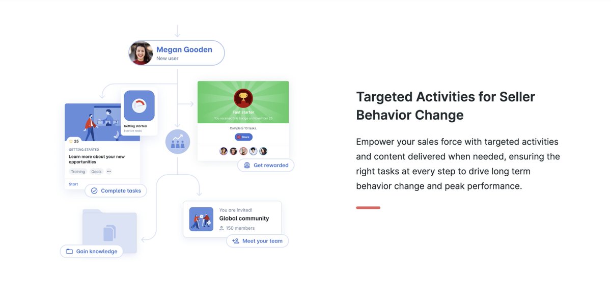RallywareSF's tweet image. Learning alone won’t cut it in 2025. Unlock top performance of your sellers with personalized activities that drive productive behaviors at scale. hubs.la/Q02K58Nj0

#PerformanceEnablement #SalesSuccess #FutureOfSelling