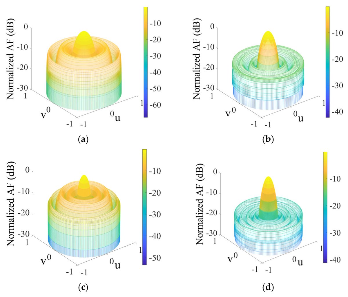 Sensors_MDPI's tweet photo. Advanced Marine Predator Algorithm for Circular Antenna Array Pattern Synthesis
https://t.co/4PBVsZr5B5
#advancedmarinepredatoralgorithm; #beampattern https://t.co/o7FFWJaWiF