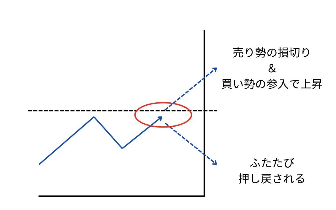 レートが動く原理原則

ご存知かもしれませんが、
レートが動くのはこう言った理由があるからです。

これがレートが動く理由でもあり、大衆心理でもあります。

復讐程度におさらいしておいて下さい😊