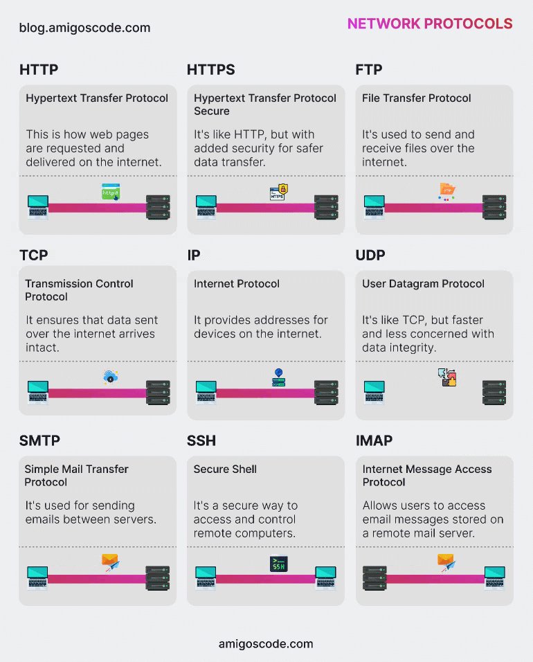wslyvh's tweet image. Cool overview of networking protocols..

Can someone add the Ethereum protocol to it 💡