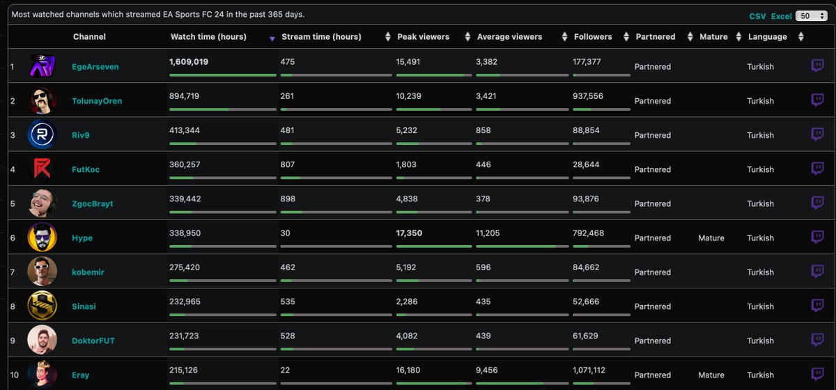 Merhaba bu biraz uzun olacak şimdiden okuyan ve fikir belirten herkese çok teşekkür ederim.

Benim bu işe başladığımdan beri tek yaptığım şey işimi yapıp kendimi geliştirmeye devam etmek. Hiç bir zaman ekran önünde herhangi bir yayıncı veya sponsor ile olan tartışma ile gündeme