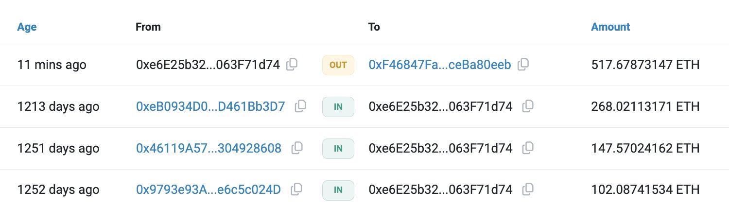 Lookonchain via X