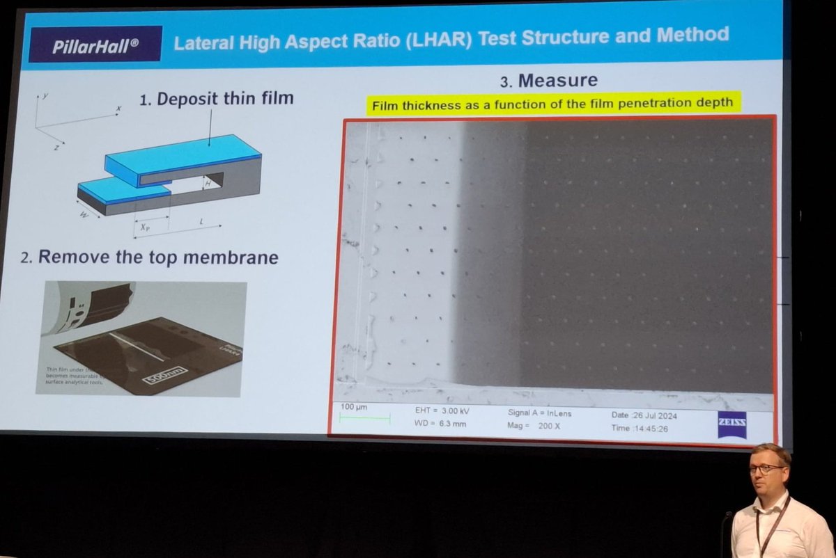 #ALDALE2024,Jussi Kinnunen <a href="/chipmetrics/">Chipmetrics</a> revealing second front in ALD process with #PillarHall #LHAR and explaining the mechanism through micro kinetic modelling