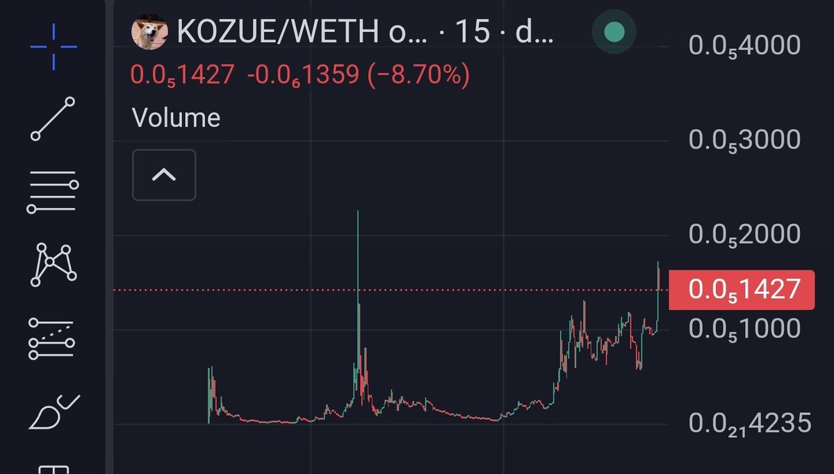 RoyaleKingEth's tweet image. $Neiro at $265million market cap 🤯

But what would you do if i told you that Neiro has an actual sibling related by blood?

Meet $Kozue @Kozueoneth
Neiro's actual SISTER

At roughly $600k MC this will be the biggest fumble of the year if youre not in.