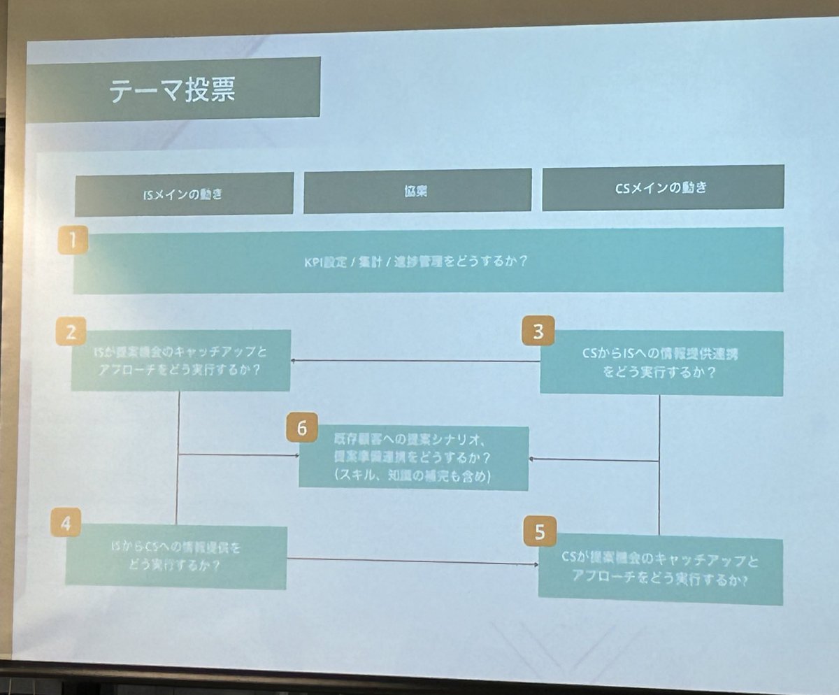 insideinsighted's tweet image. 本日のトークテーマ！
#InsideInsight