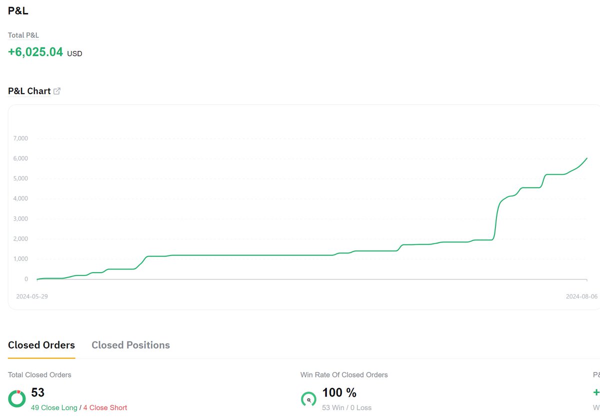 Daniel📈 tweet media