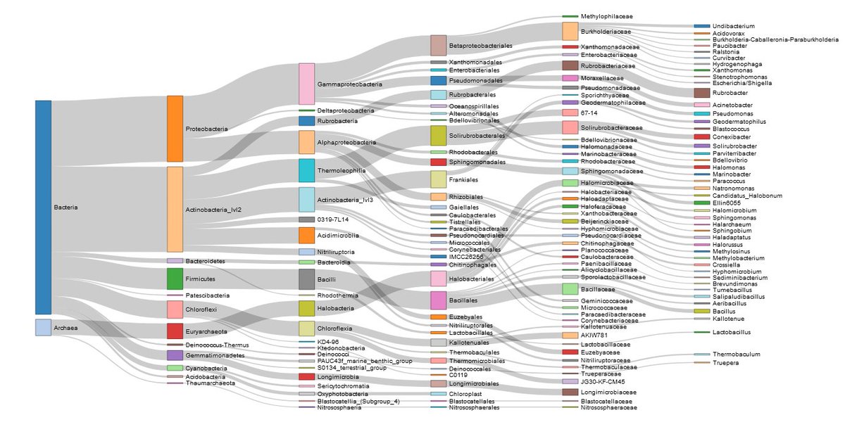 GreenGate Genomics tweet media