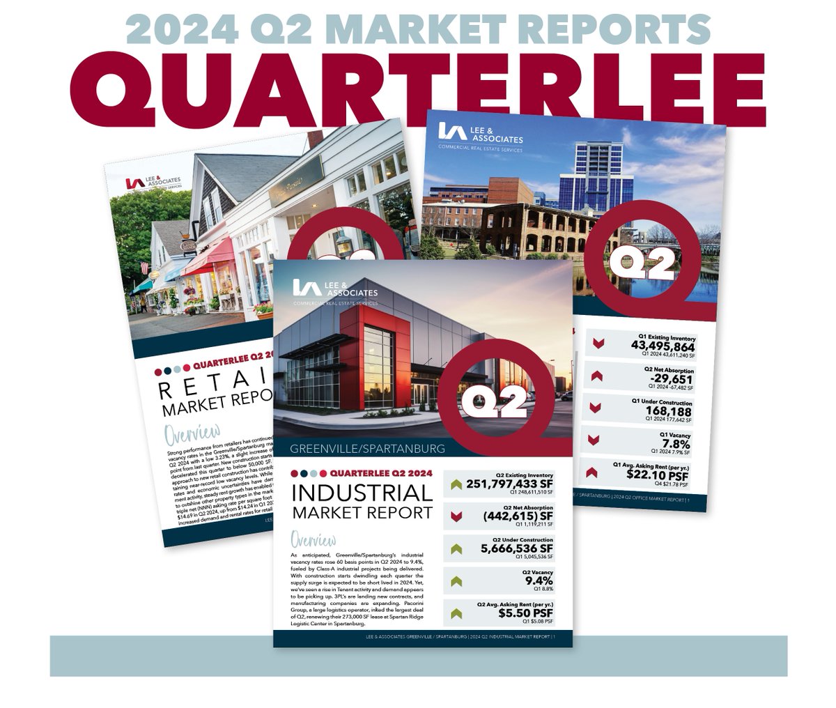 2024 Q2 Quarterlee Market Reports are here! These reports cover our Industrial, Office, and Retail sectors, offering an in-depth analysis of the Upstate market's activities over the past quarter.  

Click to View all 3 reports: loom.ly/H1pF3nM

#Quarterlee #LeeAssociates