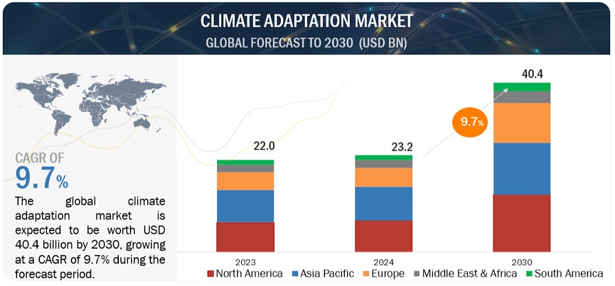 SiddhantDongare's tweet image. Climate Adaptation Market to Reach $40.4 Billion by 2030, Growing at 9.7% CAGR 

marketsandmarketsblog.com/climate-adapta… 

#ClimateAdaptation #climateadaption #adaption #adaptation #environment #environmental #Sustainability #sustainable #CarbonZero #Weather #climatechange #sustainablefuture