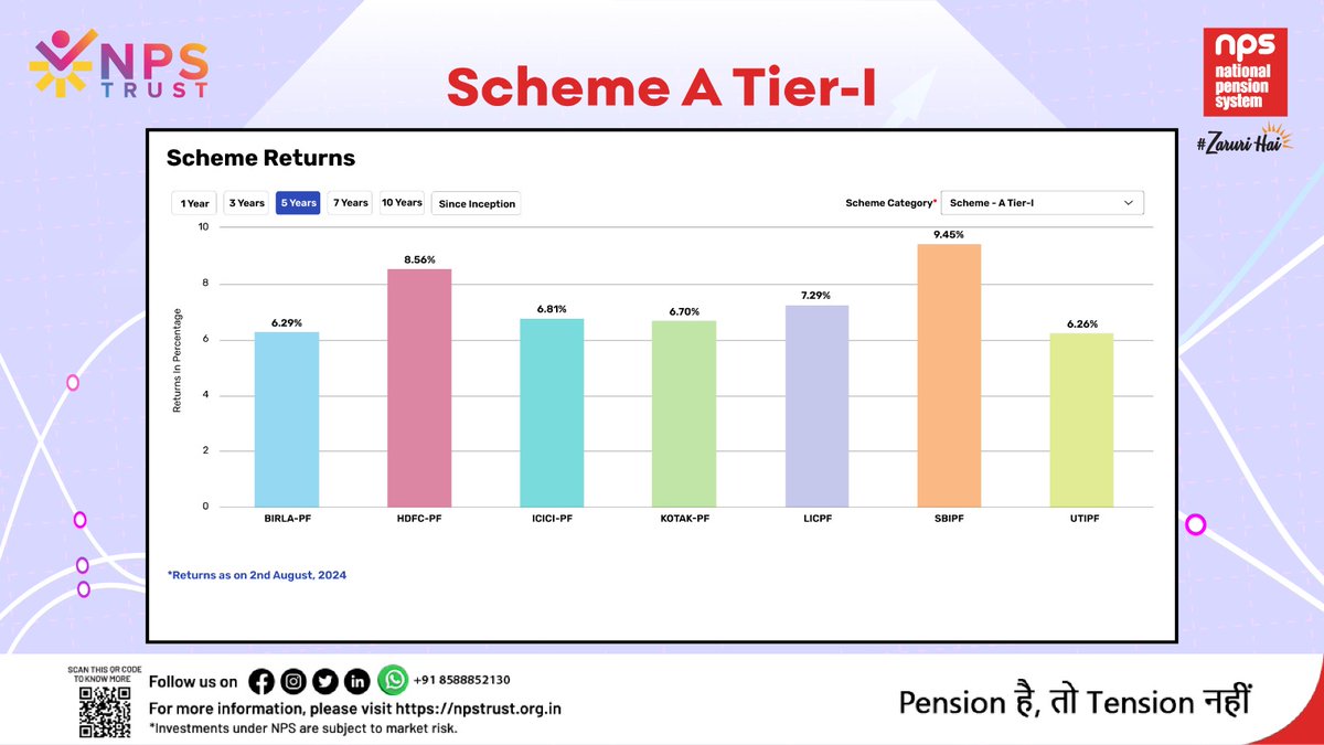 National Pension System Trust tweet media