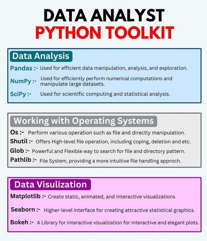 Python_Dv's tweet image. Data Analyst python toolkit 🔥🚀 morioh.com/a/7dea759d257a…

#DataAnalyst #python