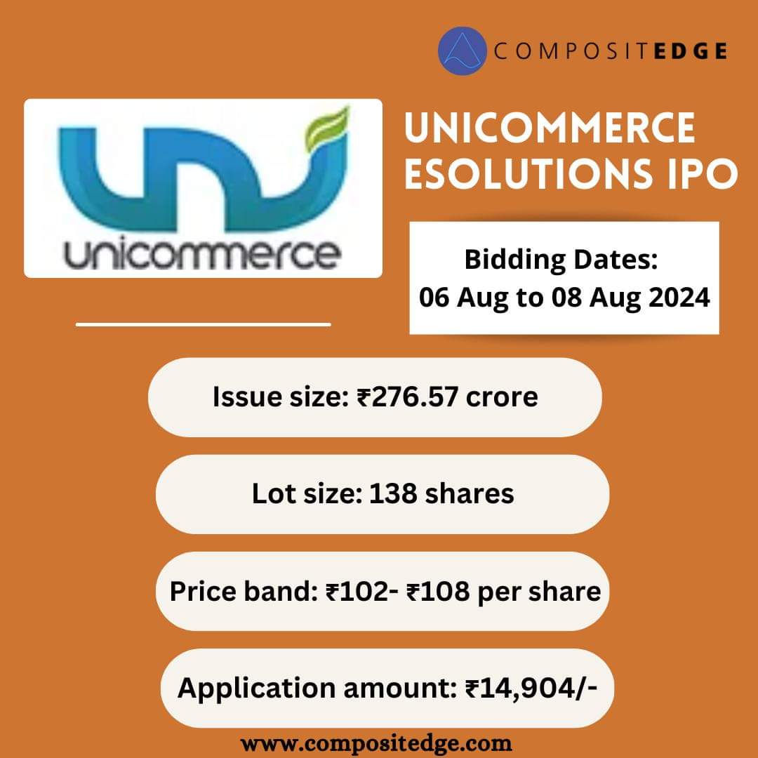 CIPLINV's tweet image. 🚀IPO ALERT! UNICOMMERCE ESOLUTIONS LTD🚀 
📅 IPO Dates: 06 Aug to 08 Aug 2024
💰 Price Band: ₹102-₹108 per share
📉 Lot Size: 138 Shares
🌟 Listing Date: Aug 13, 2024