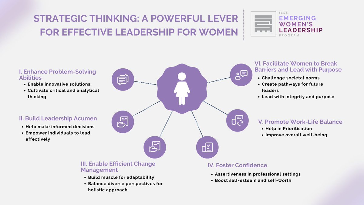 ILSS_Official's tweet image. Lessons from the Classroom | #EWLP Cohort 5

What Strategic Thinking Can Bring to Women's Leadership

In Week 5 of the ILSS Emerging Women’s Leadership Program, the cohort engaged in an insightful session with Rajneesh Chowdhury, Ph.D. on ‘Strategy Making in a Complex World.’