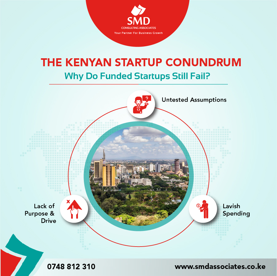 Kenya's startup landscape has faced numerous setbacks, with sudden collapses and unexpected receiverships leaving the industry perplexed. Are these failures merely bad luck, or do they reflect deeper issues? Read more here: bit.ly/3V22u3M #Startups #Fundraising