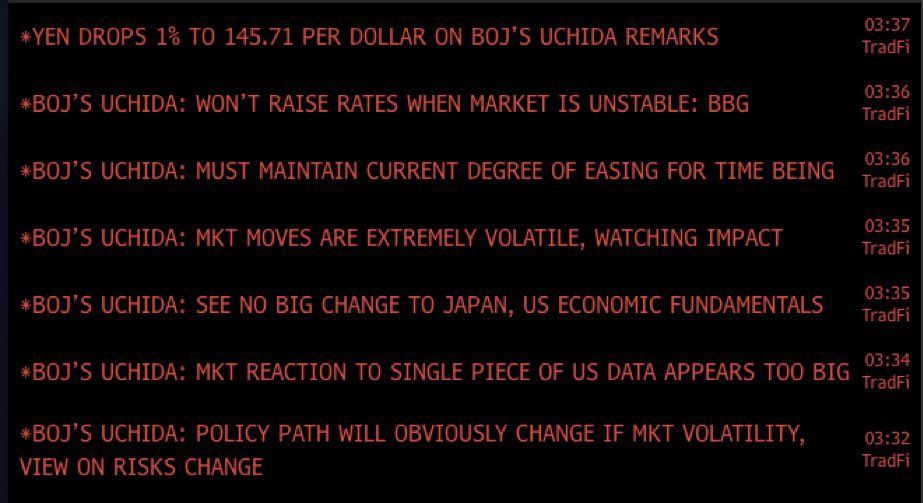 Bank of Japan rudert zurück! 🚣💸

Letzte Woche hat die Bank of Japan (BoJ) die Zinsen leicht angehoben, was am Montag zu massiven Verwerfungen an den Finanzmärkten führte. 

Jahrzehntelang waren die Zinsen in Japan extrem niedrig, was den Yen-Carry-Trade begünstigte. 
Investoren