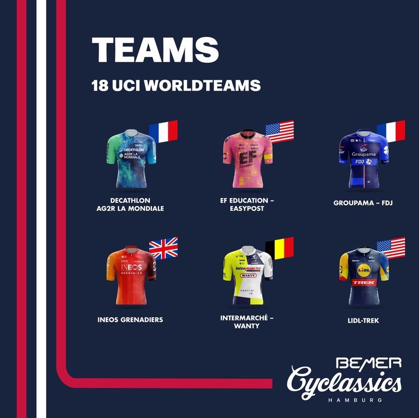 Bemer Cyclassics Hamburg tweet media