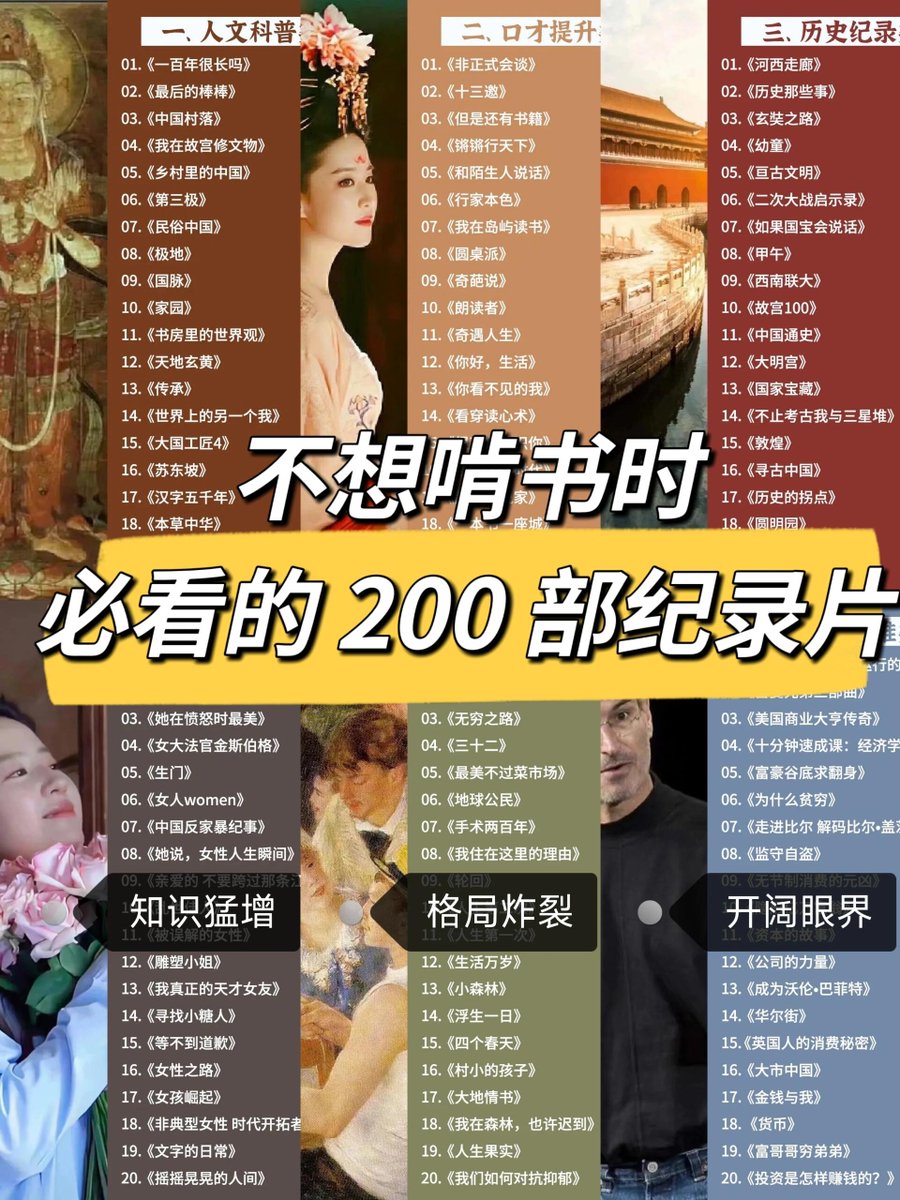 不想啃书，必看的200部纪录片！

一、人文科普类
二、口才提升类
三、历史记录类
四、女性成长类
五、人生百态类
六、普法知识类
七、财商思维类
八、人物传记类
九、天文地理类
十、儿童启蒙类
十一、风俗美食类
十二、艺术鉴赏类