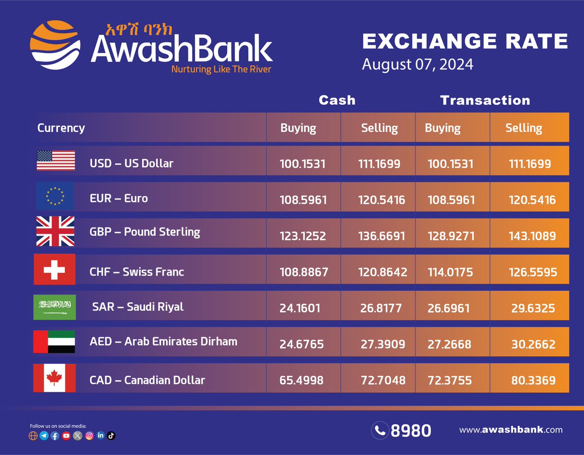 Awash Bank tweet media