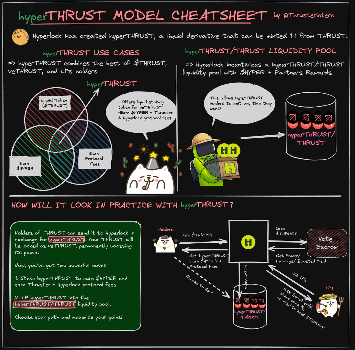 Want to ride Thruster's veModel AND stay liquid?

Meet hyperTHRUST by @Hyperlockfi.

Hyperlock takes in your $THRUST and locks it for veTHRUST, while minting you hyperTHRUST.

Earn $HYPER, @ThrusterFi and Hyperlock protocol fees.

Here's how✍️