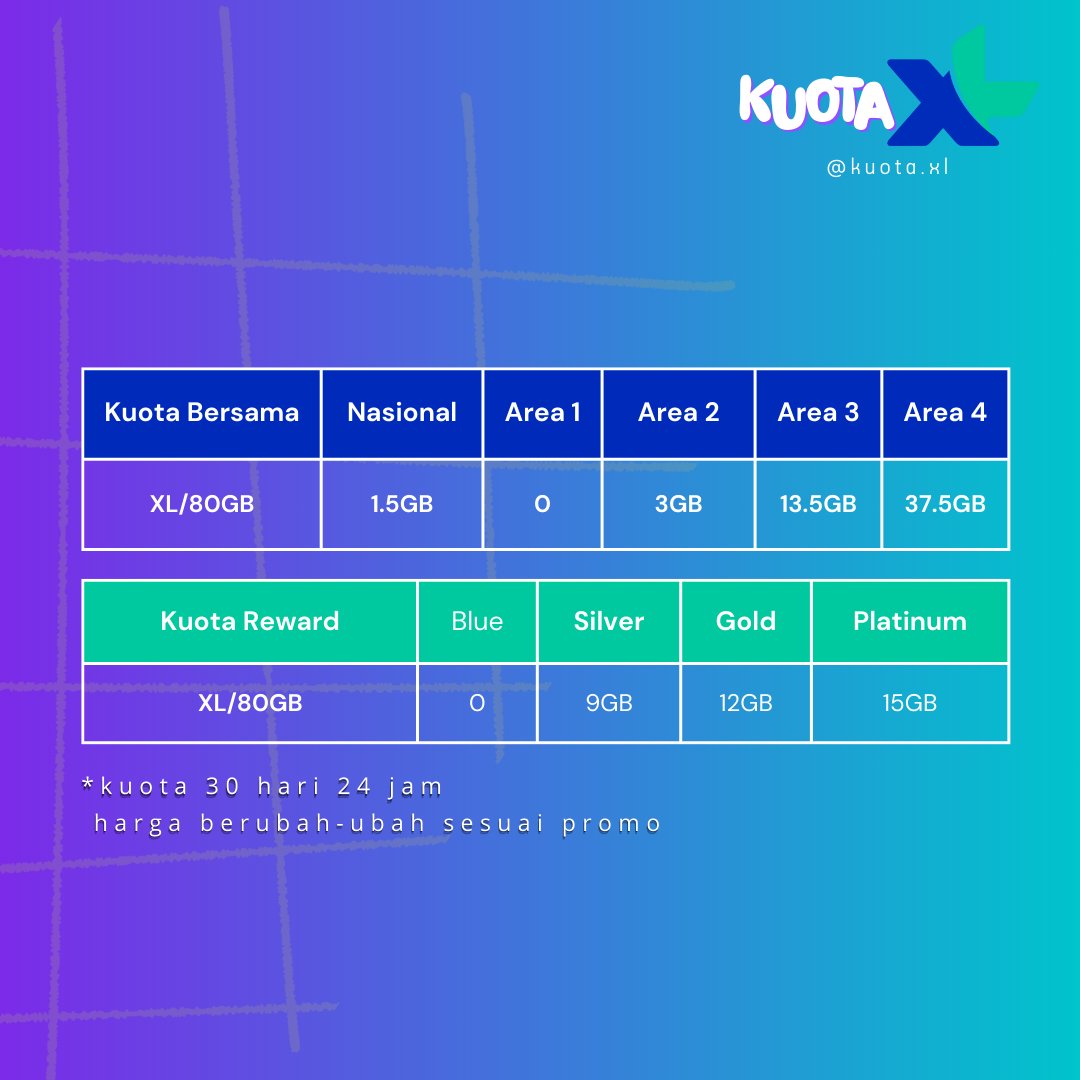 x_dnd9's tweet photo. Wts jual kuota Xl akrab reward platinum, fresh hari ini.  54k sisa 1 aja

#zonauang 
#zonajajan https://t.co/JIY31Ag6RL