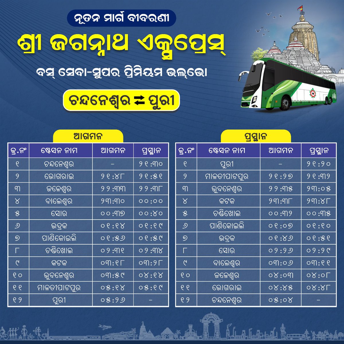 ଶ୍ରୀ ଜଗନ୍ନାଥ ଏକ୍ସପ୍ରେସ ଅଧିନରେ ୩ଟି ନୂତନ ମାର୍ଗରେ ବସ୍ ସେବା ଆରମ୍ଭ ହୋଇଛି।

ରାଇରଙ୍ଗପୁର, ବଡ଼ବିଲ ଏବଂ ଚନ୍ଦନେଶ୍ୱରରୁ ପୁରୀକୁ ସଂଯୋଗ କରୁଥିବା ଶ୍ରୀ ଜଗନ୍ନାଥ ଏକ୍ସପ୍ରେସ୍ ବସ୍ ସେବାର ନୂତନ ମାର୍ଗ ବିବରଣୀ ନିମ୍ନରେ ପ୍ରଦାନ କରାଯାଇଛି।

ଯାତ୍ରା କରିବା ପାଇଁ ଓଏସ୍ଆରଟିସି ଆପ୍ (play.google.com/store/apps/det…), ୱେବସାଇଟ୍ ରୁ