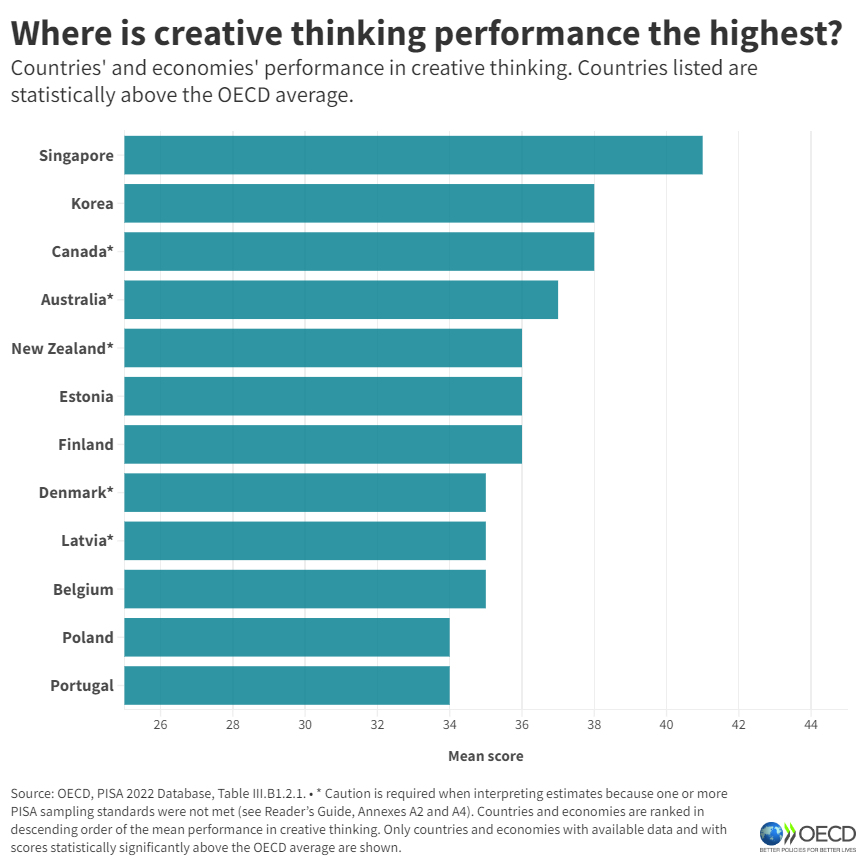 Creativity is increasingly becoming recognised as an important skill for workers, as more companies are emphasising how vital this is for today’s workforce.

How can you become more creative?

Education plays a greater role than you may think 👉 bit.ly/3LN2wH4