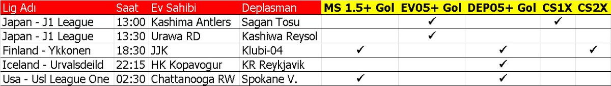 nevereyimustad's tweet photo. 07/08/2024 Tarihli Tahminlerim
Daha fazla kişiye ulaşmak için desteğinizi bekliyorum.
#iddaa #analiz #bahis #tahmin #Galatasaray #Besiktas #Fenerbahce #acildi #deprem #soyunma #Maximin #EvZencisi #YanindayizKerem https://t.co/IKvpoaYYJ8