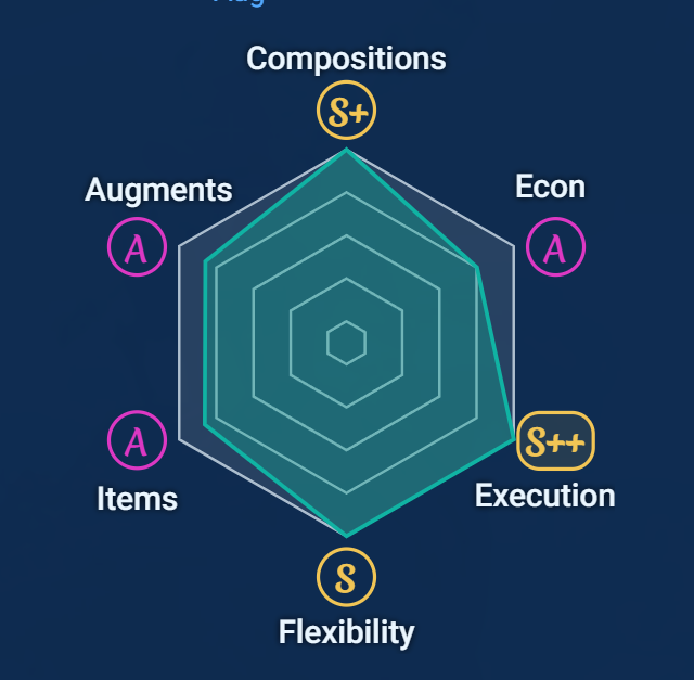 Ah tiens, tactic tools ils ont ajouté "S+" et "S++" comme notes

C'est plus S le max