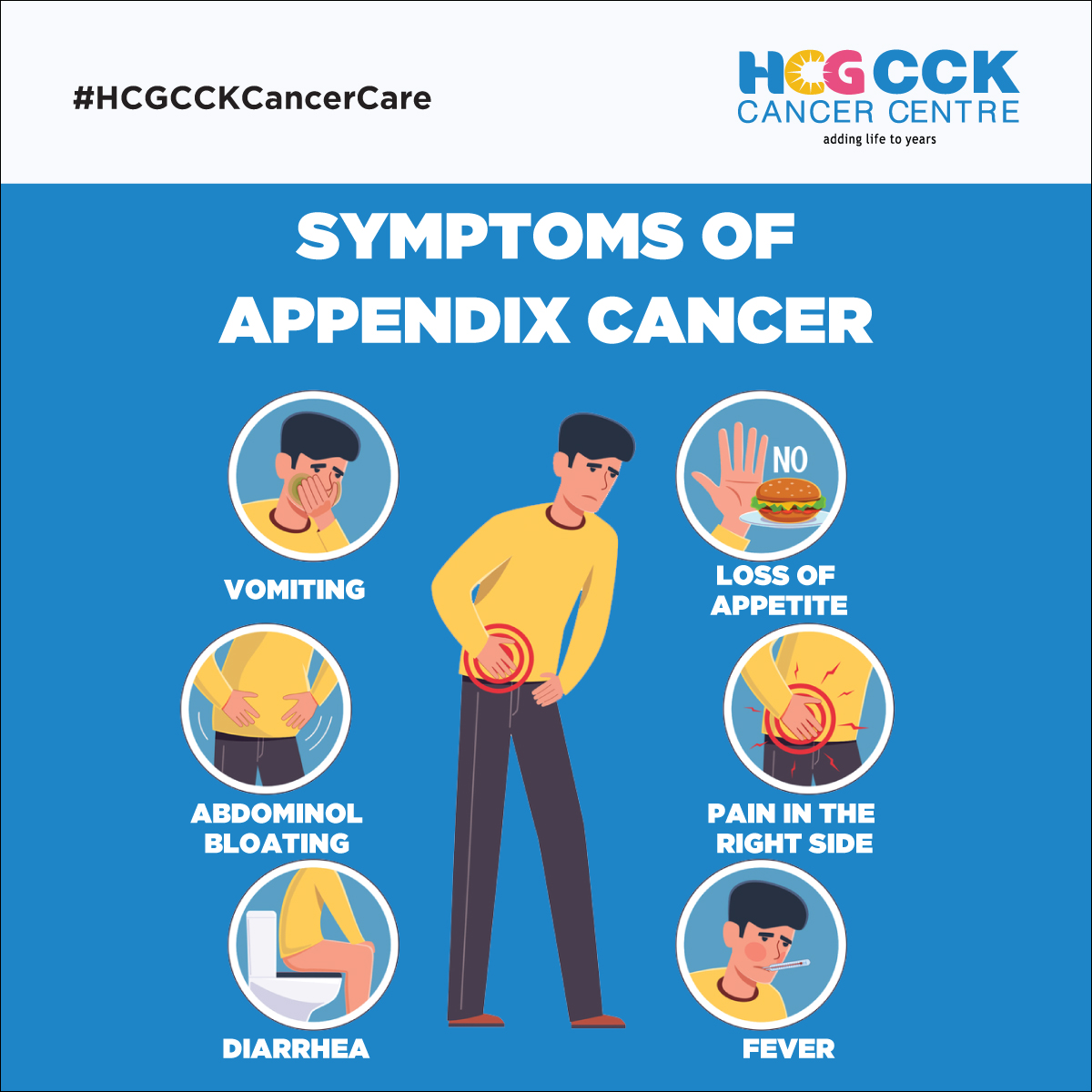 Appendix Cancer