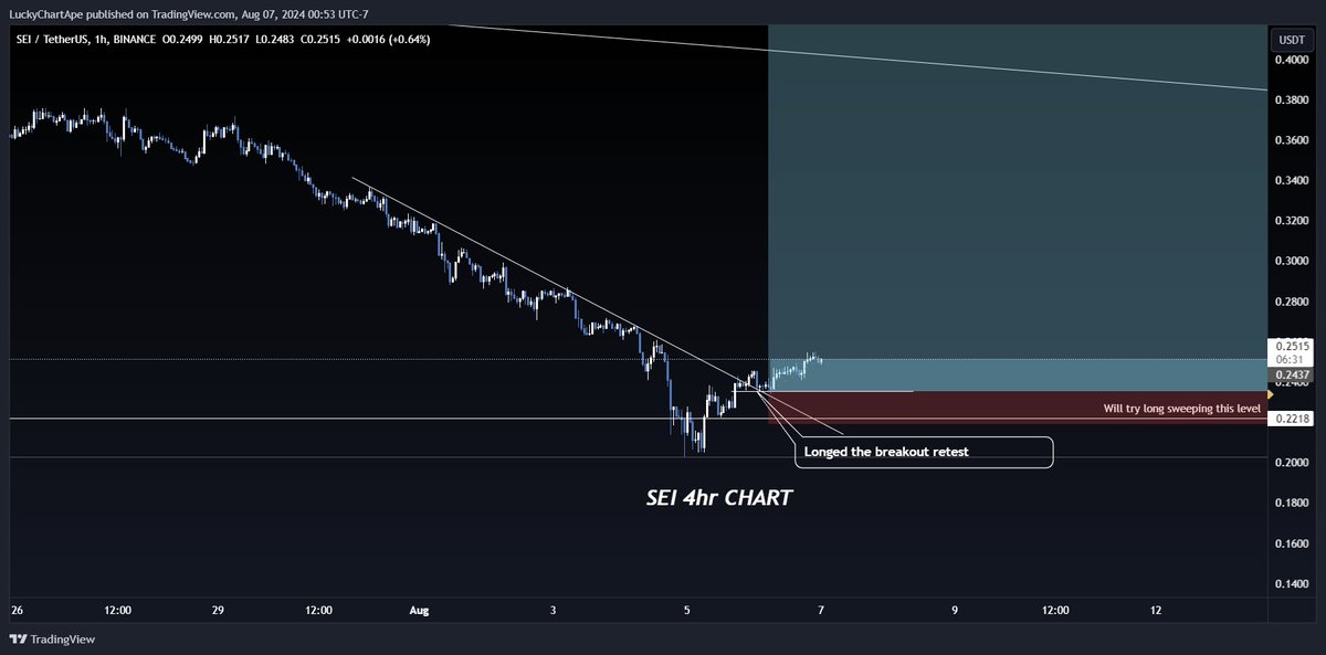 Lucky Chart Ape tweet media