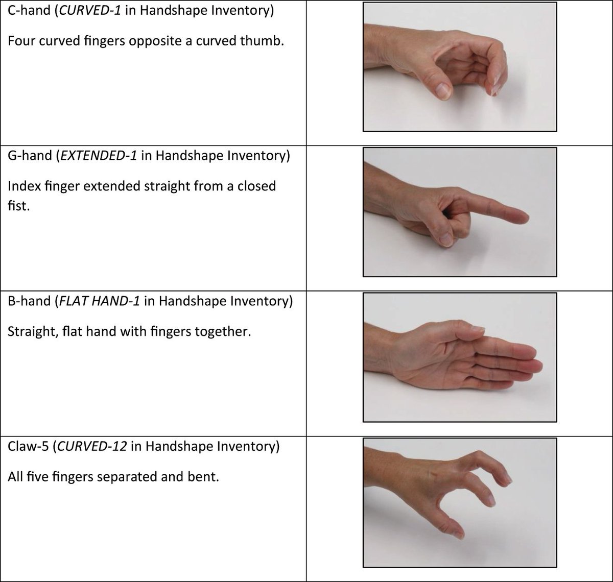 From gesture to sign: A study of conventionalization in the gestural repertoire of non-signers, by V. Janke, L. Aumônier , J. Hofweber, M. Gullberg and @ChloeRuMarshall degruyter.com/document/doi/1… #OpenAccess