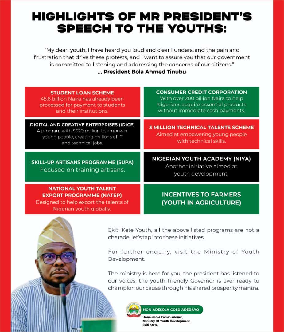 Ekiti Kete Youth,

Mr President has spoken……..

HIGHLIGHTS OF MR PRESIDENT’s SPEECH TO THE YOUTHS:

“My dear  youth, I have heard you loud and clear. I understand the pain and frustration that drive these protests, and I want to assure you that our government is committed to