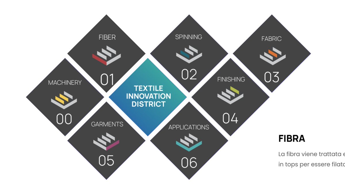 Magnolab accoglie 4 nuove realtà dlvr.it/TBbqpx