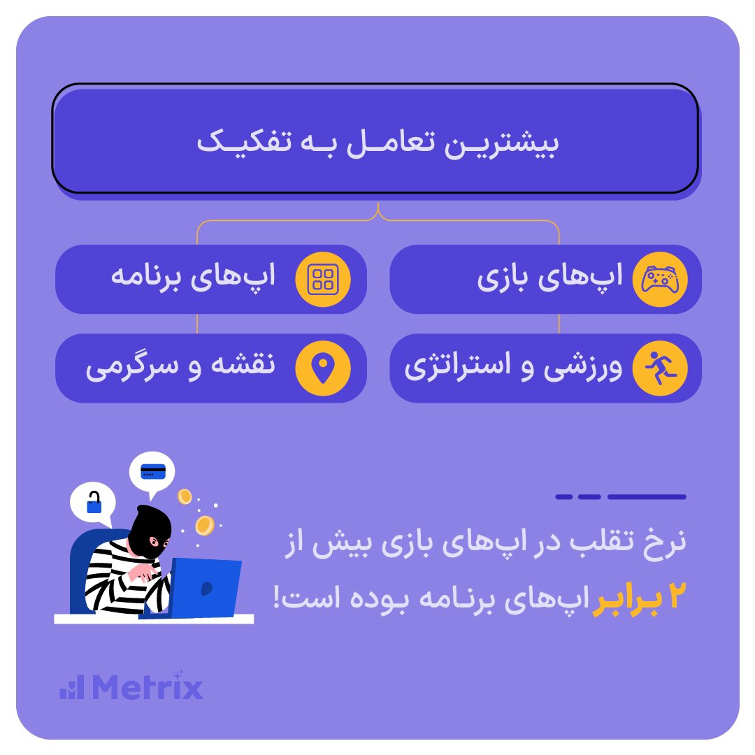 Metrix_ir's tweet photo. 💡نگاهی به #گزارش_سالانه متریکس

✅برای مشاهده‌ی #گزارش کامل به لینک زیر بروید👇

https://t.co/tMnhPbhcNd https://t.co/LpejVK5UTN